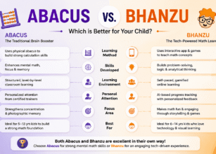 Abacus vs. Bhanzu