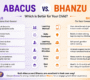 Abacus vs. Bhanzu 90x80
