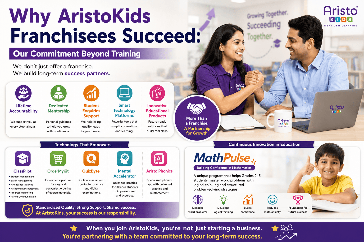 Why AristoKids Franchisees Succeed